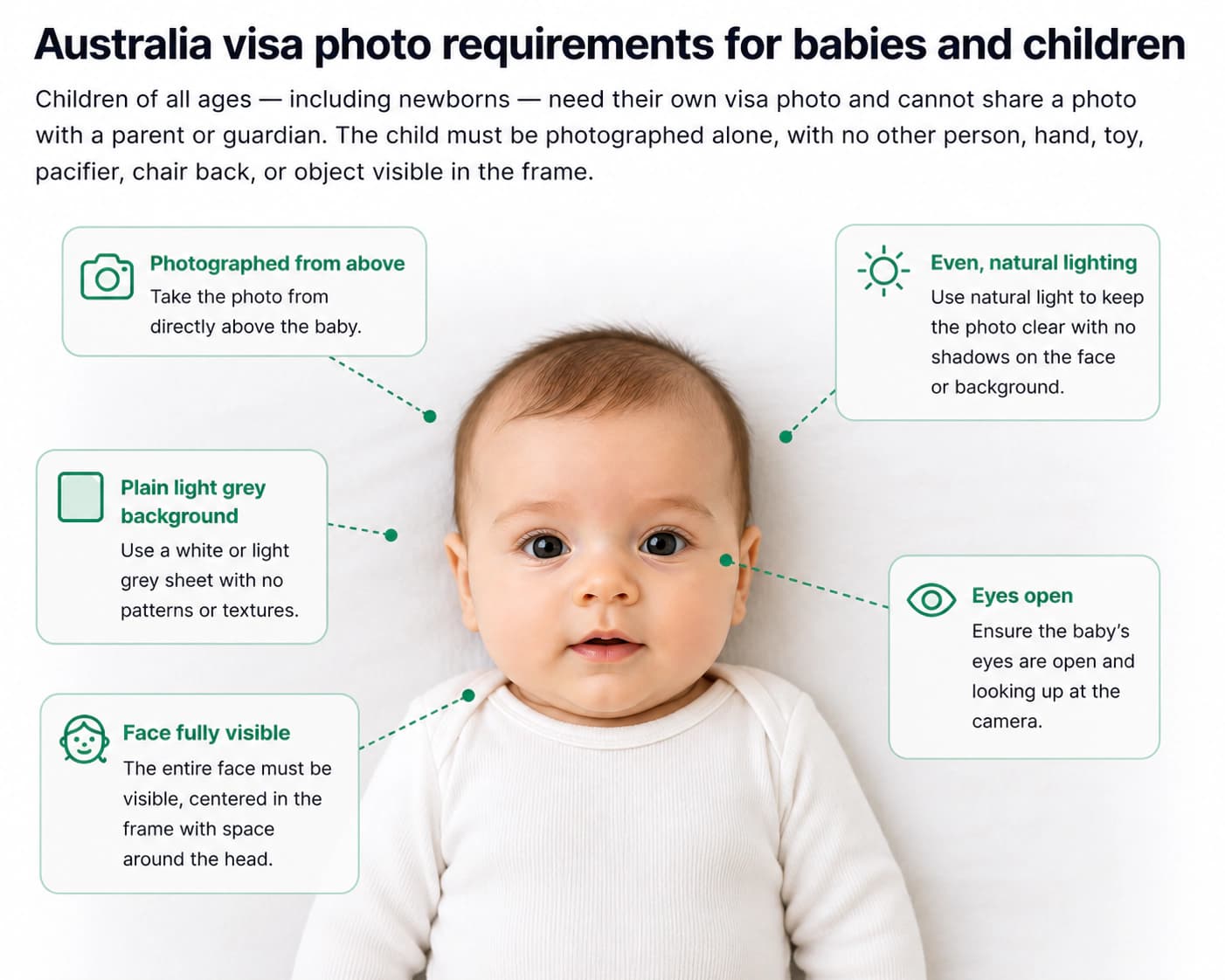 Australia visa photo requirements for babies and children showing a baby on a plain light grey background