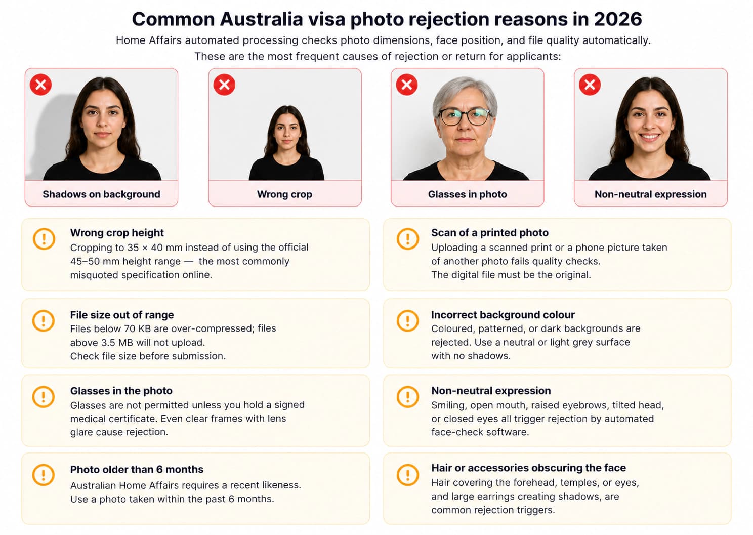 Common Australia visa photo rejection reasons including wrong crop, glasses, shadows, file size, and non-neutral expression