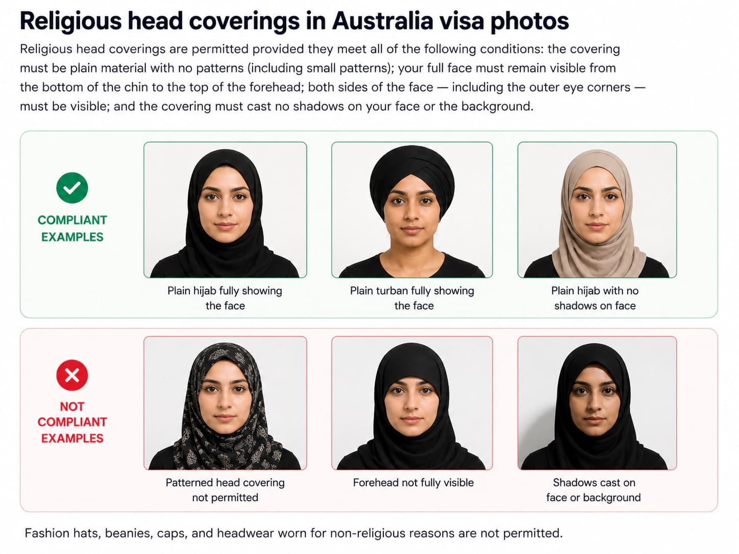 Religious head covering rules for Australia visa photos with compliant and non-compliant examples