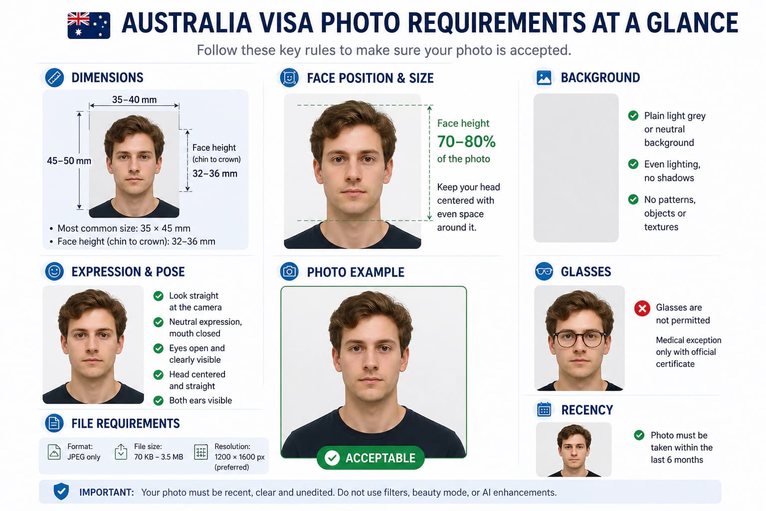 Australia visa photo requirements infographic with size, face position, background, glasses, and file rules