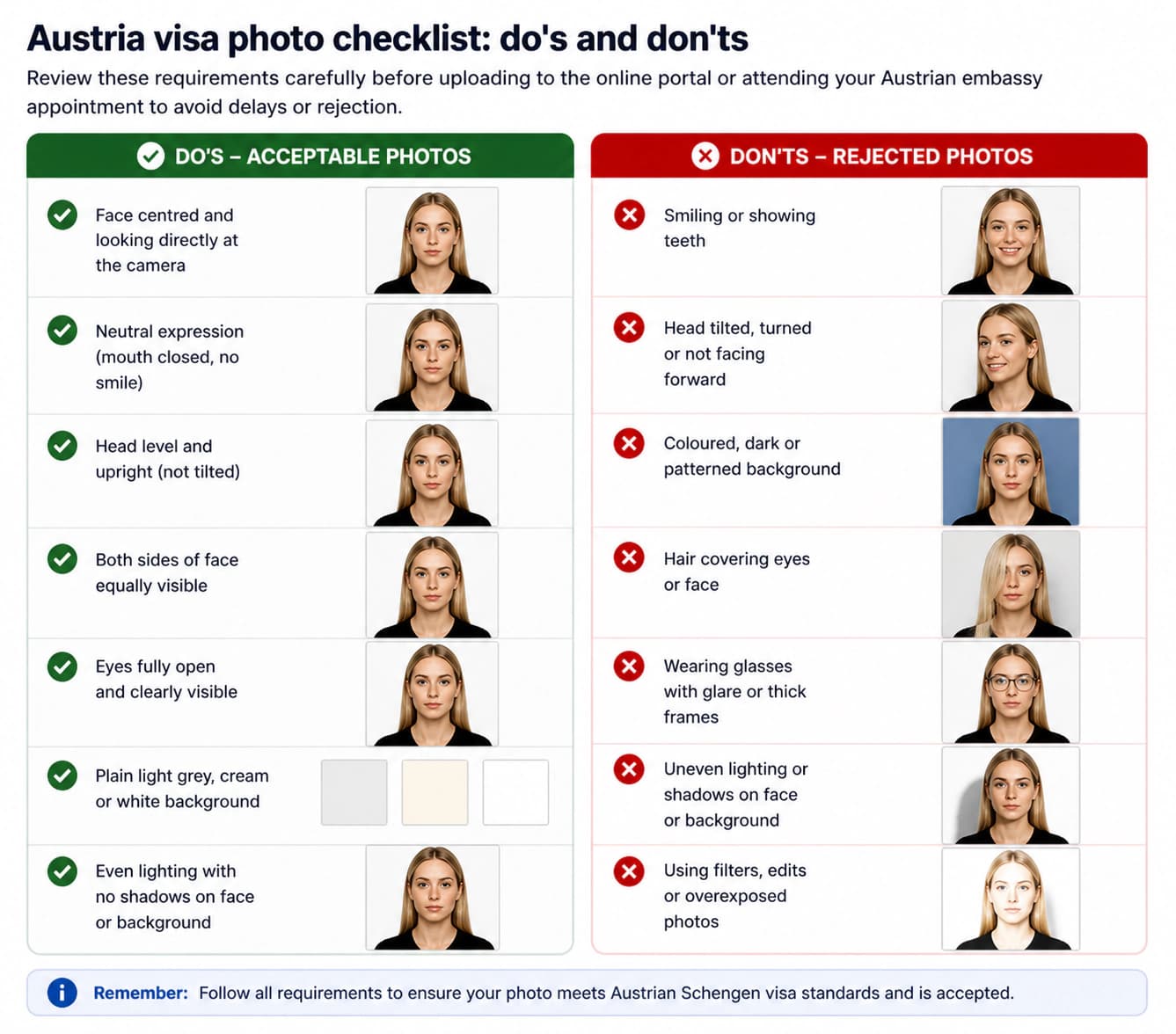 Kuwait visa photo checklist with correct examples and rejected mistakes such as smile, tilted head, coloured background, and hair over eyes