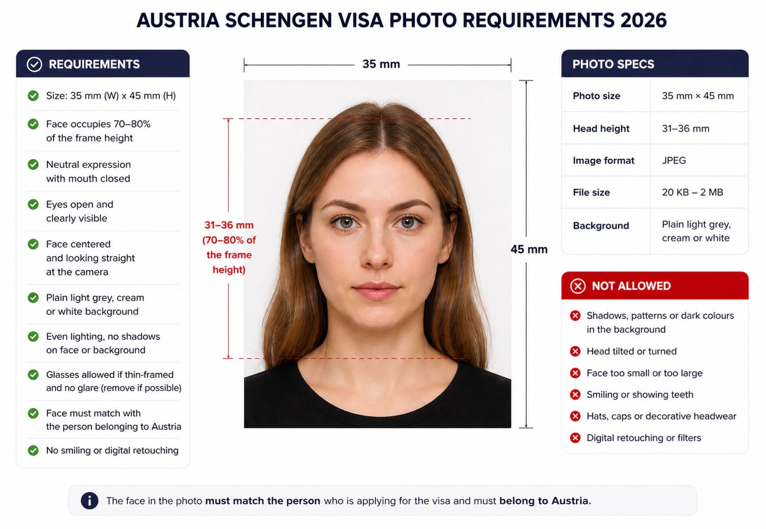 Oman visa photo requirements infographic with size, face position, background, glasses, and file rules