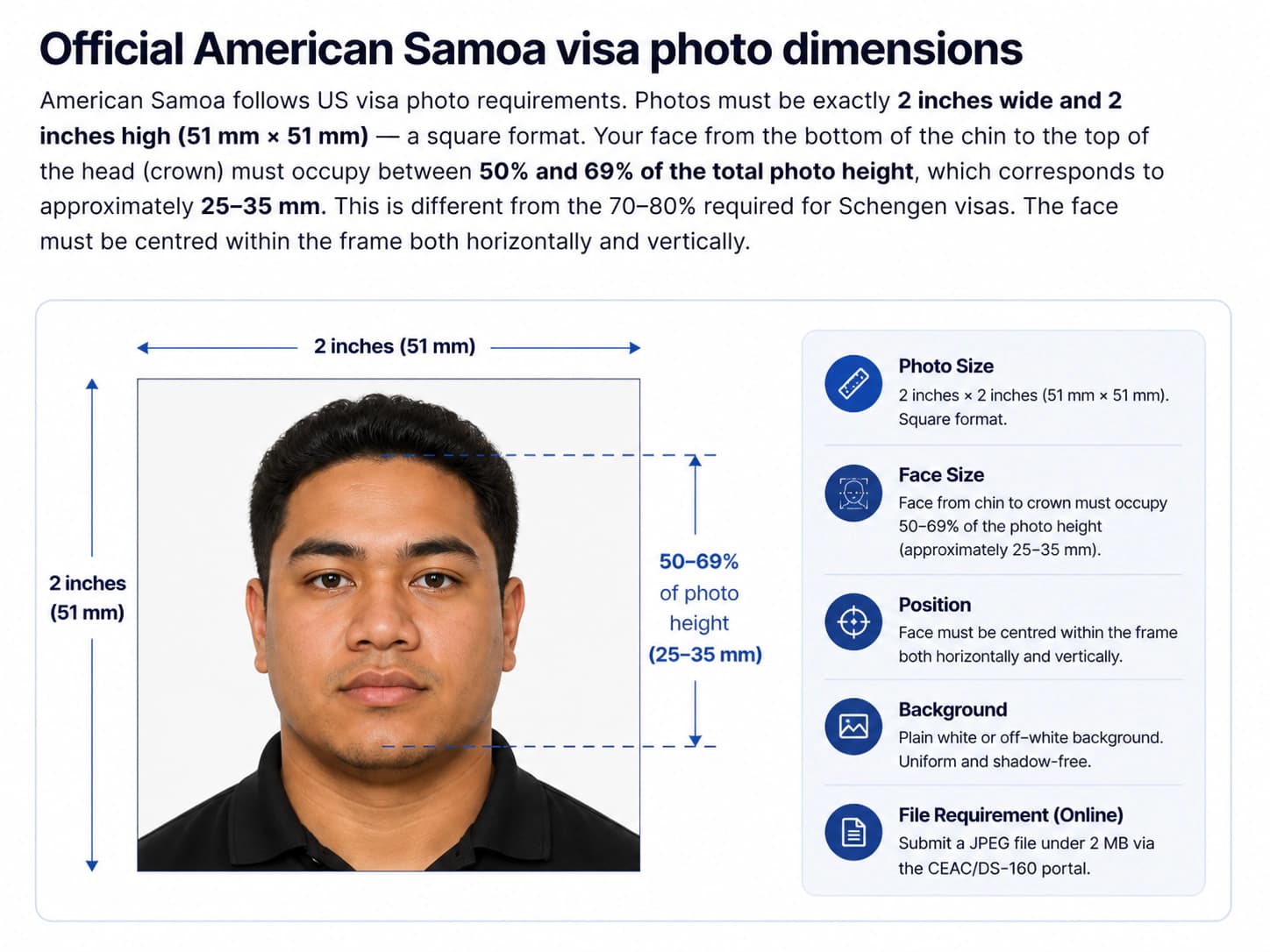 American Samoa visa photo dimension and crop guide