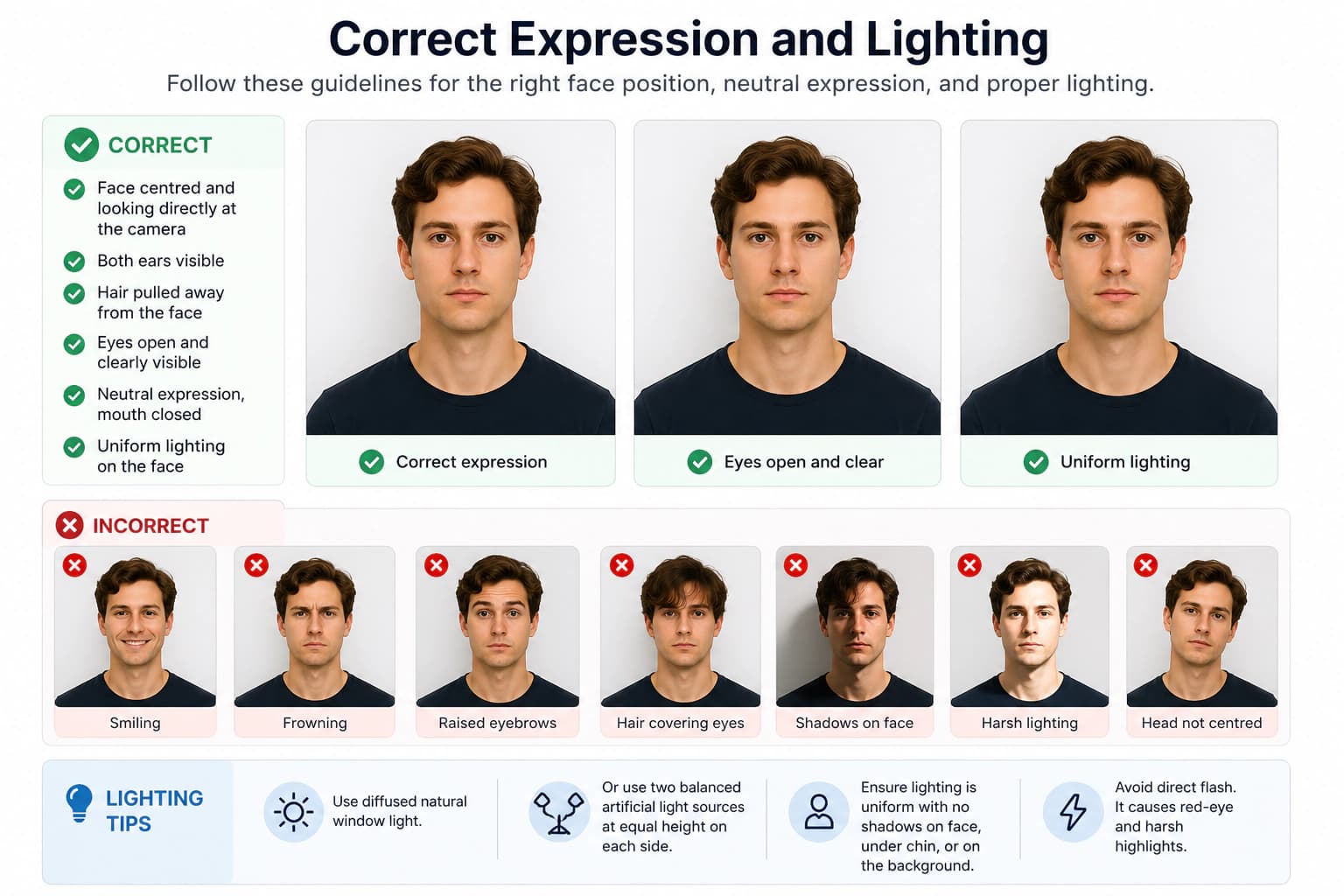 Correct Australia visa photo expression and lighting examples with neutral expression and common rejected poses