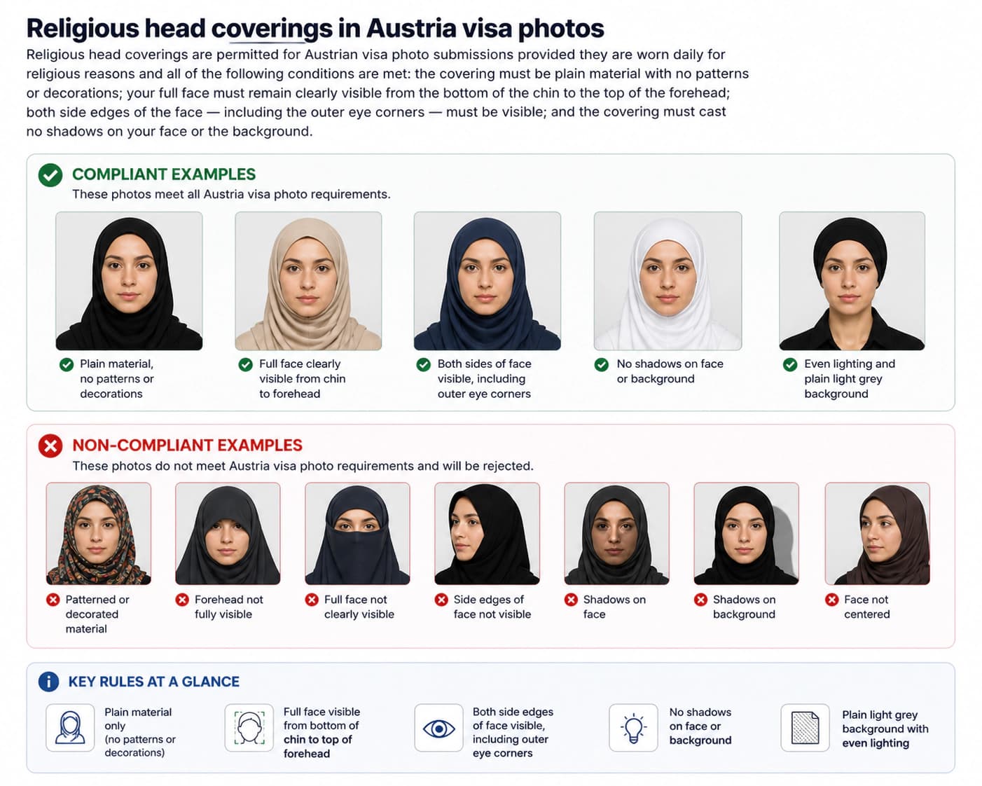Religious head covering rules for Austria visa photos with compliant and non-compliant examples