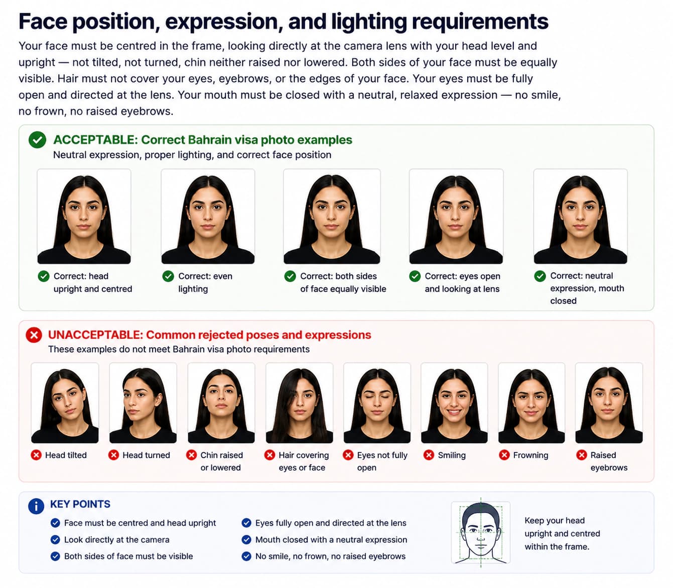 Correct Bahrain visa photo expression and lighting examples with neutral expression and common rejected poses