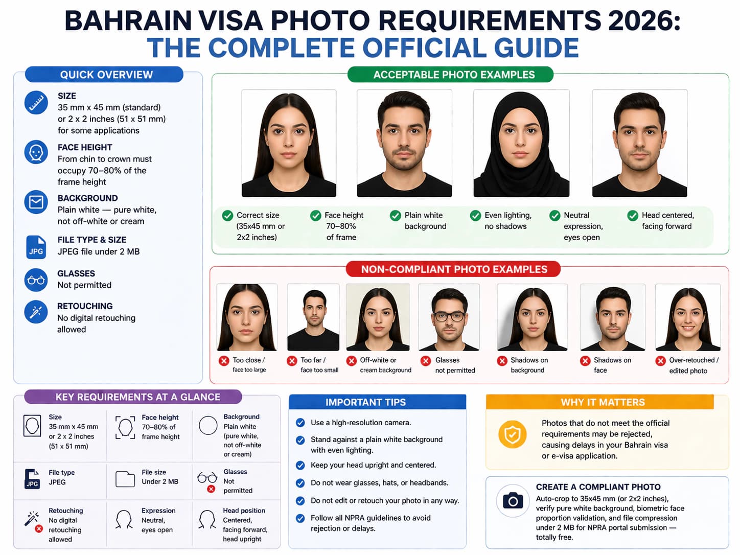 Bahrain visa photo requirements infographic with size, face position, background, glasses, and file rules
