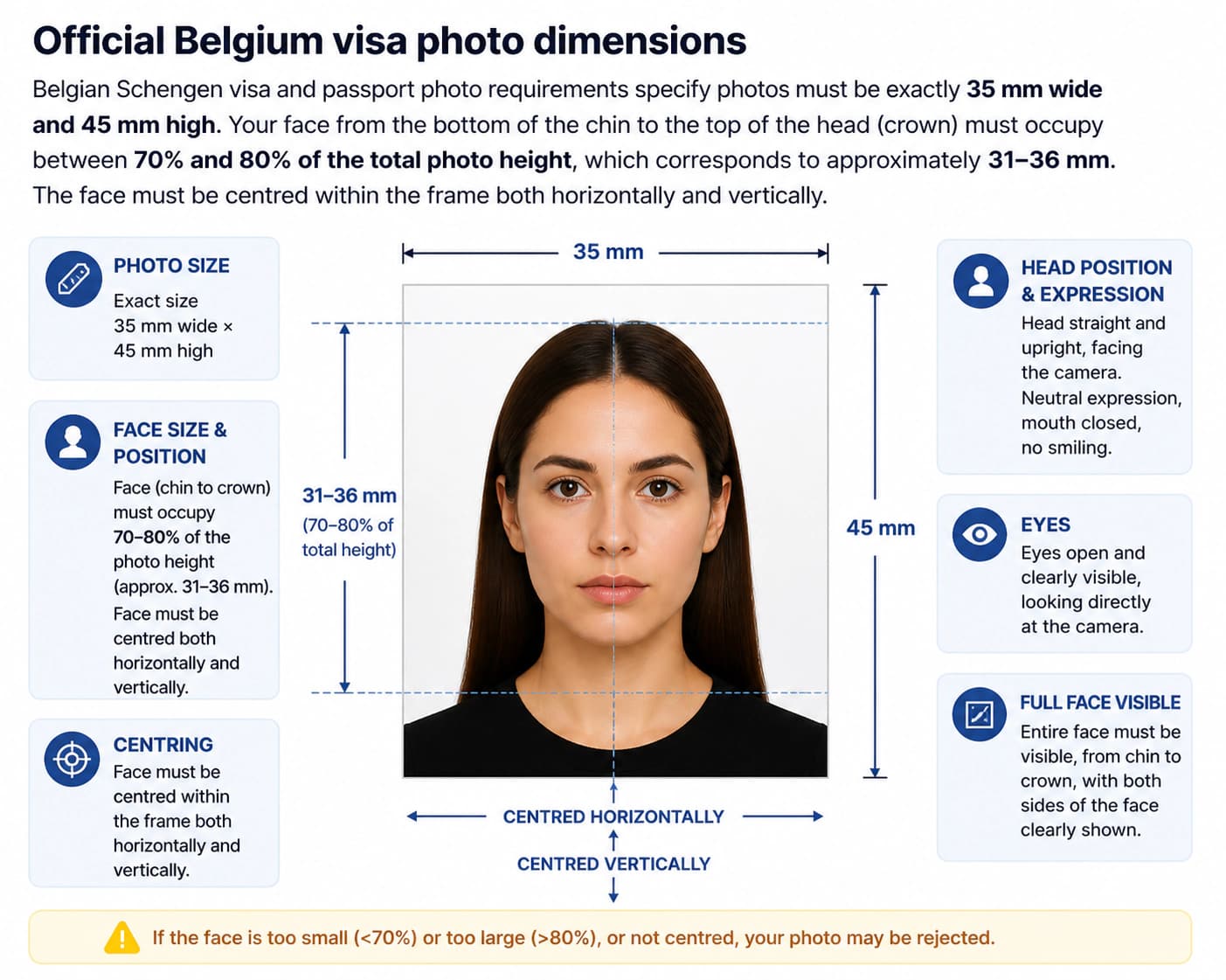 Belgium visa photo dimension and crop guide showing 35 x 45 mm size and face occupying 70 to 80 percent of height