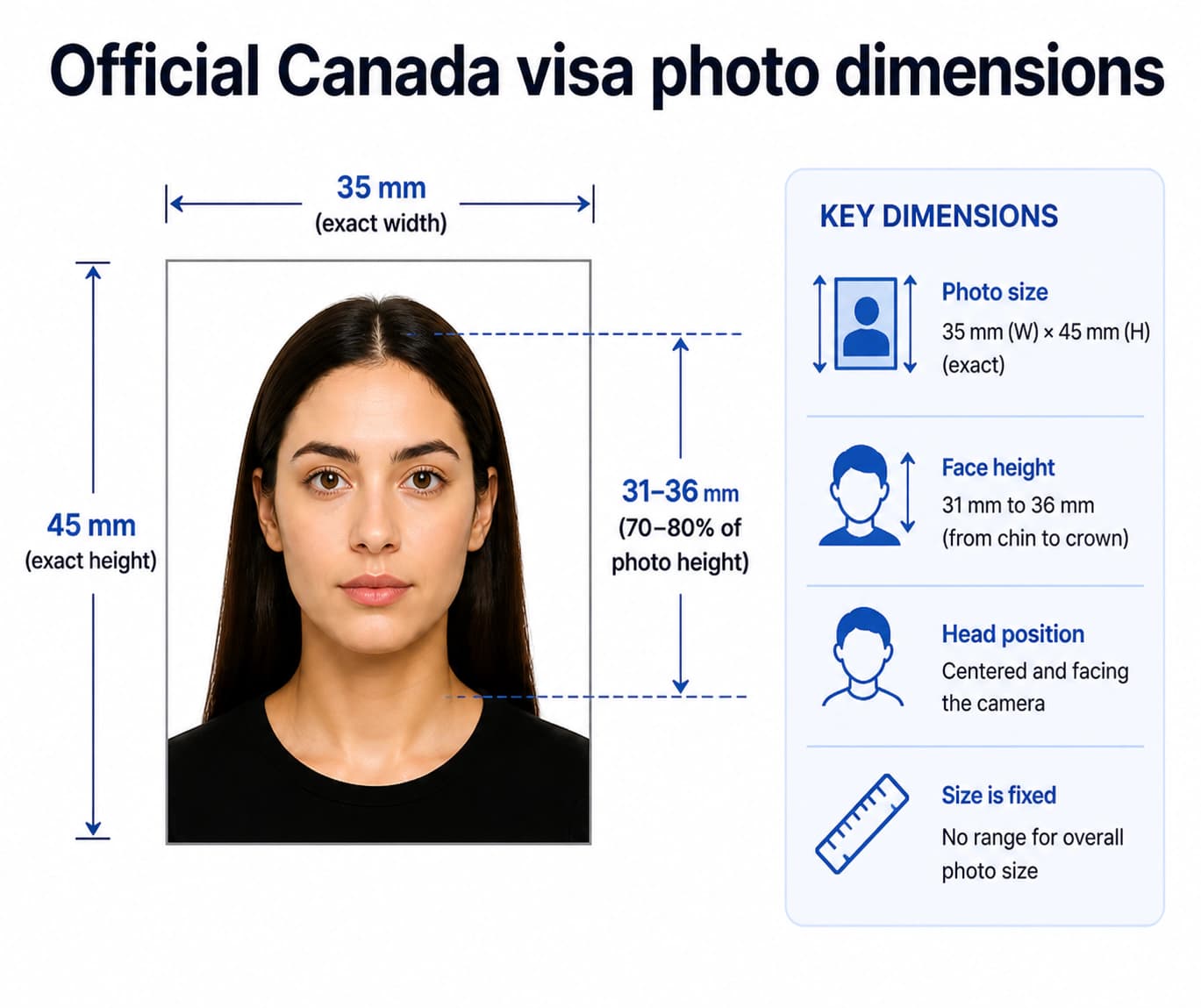 Canada visa photo dimension and crop guide showing 35 x 45 mm size and 31 to 36 mm face height