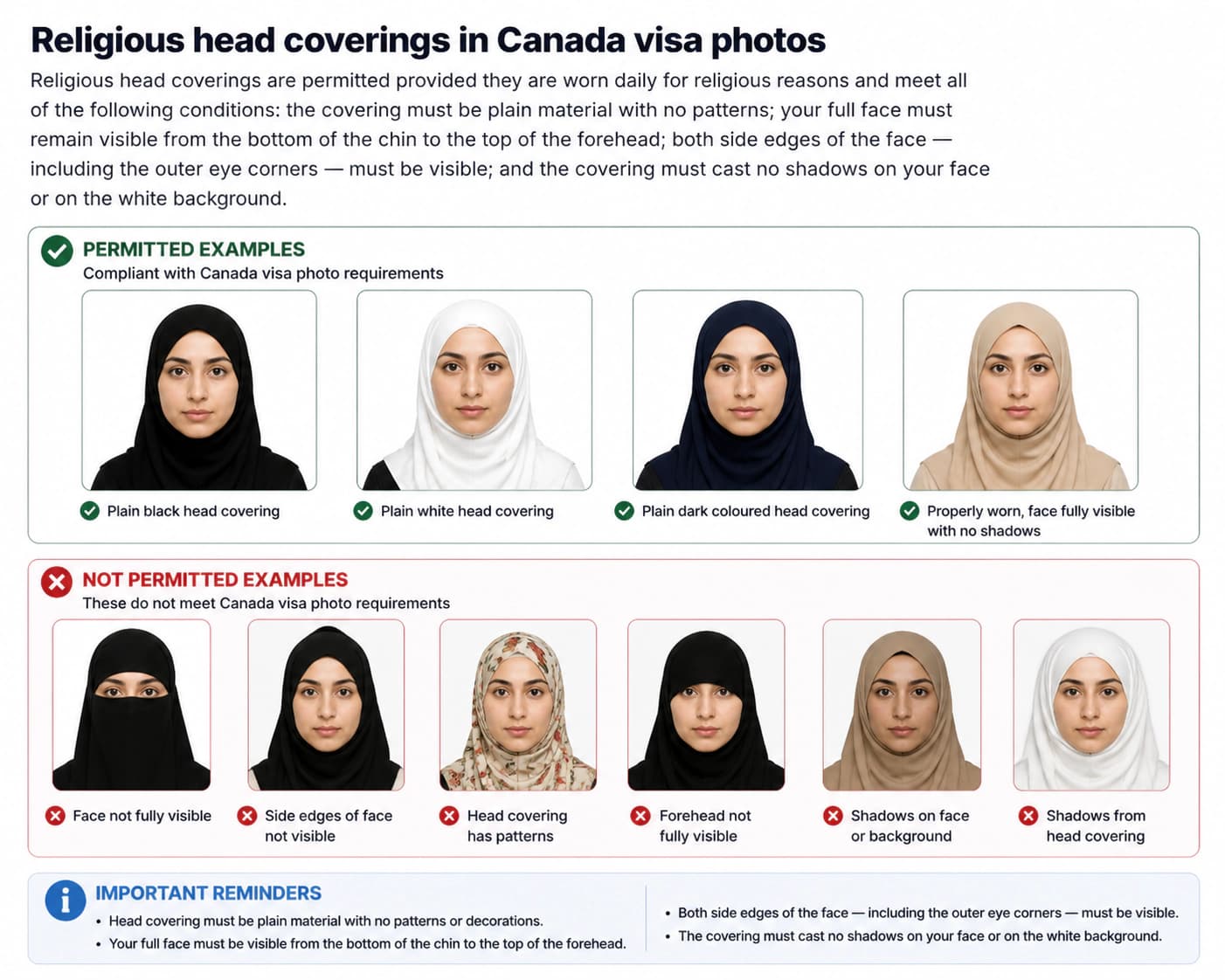 Religious head covering rules for Canada visa photos with compliant and non-compliant examples