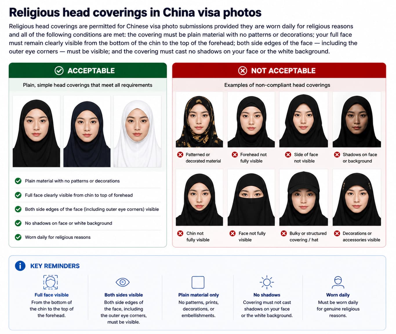 Religious head covering rules for China visa photos with compliant and non-compliant examples
