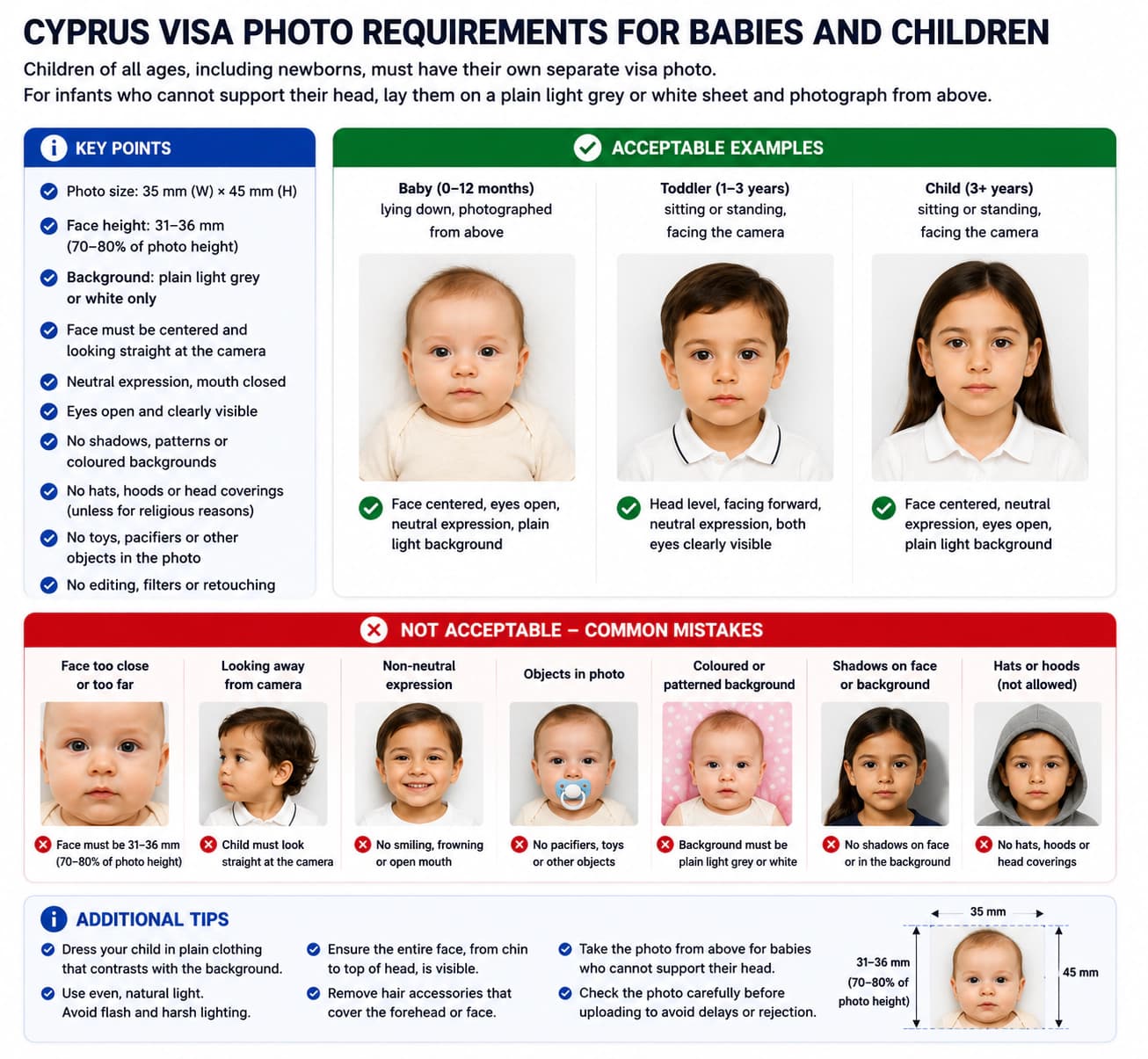 Cyprus visa photo requirements for babies and children showing a baby on a plain light grey background