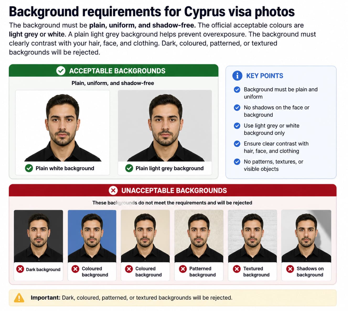 Acceptable and unacceptable Cyprus visa photo backgrounds including plain light grey or white, shadows, patterns, and coloured backgrounds