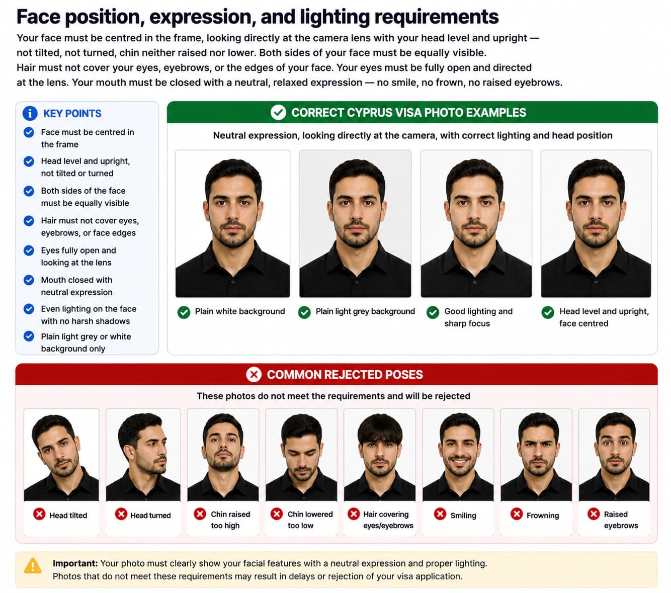 Correct Cyprus visa photo expression and lighting examples with neutral expression and common rejected poses