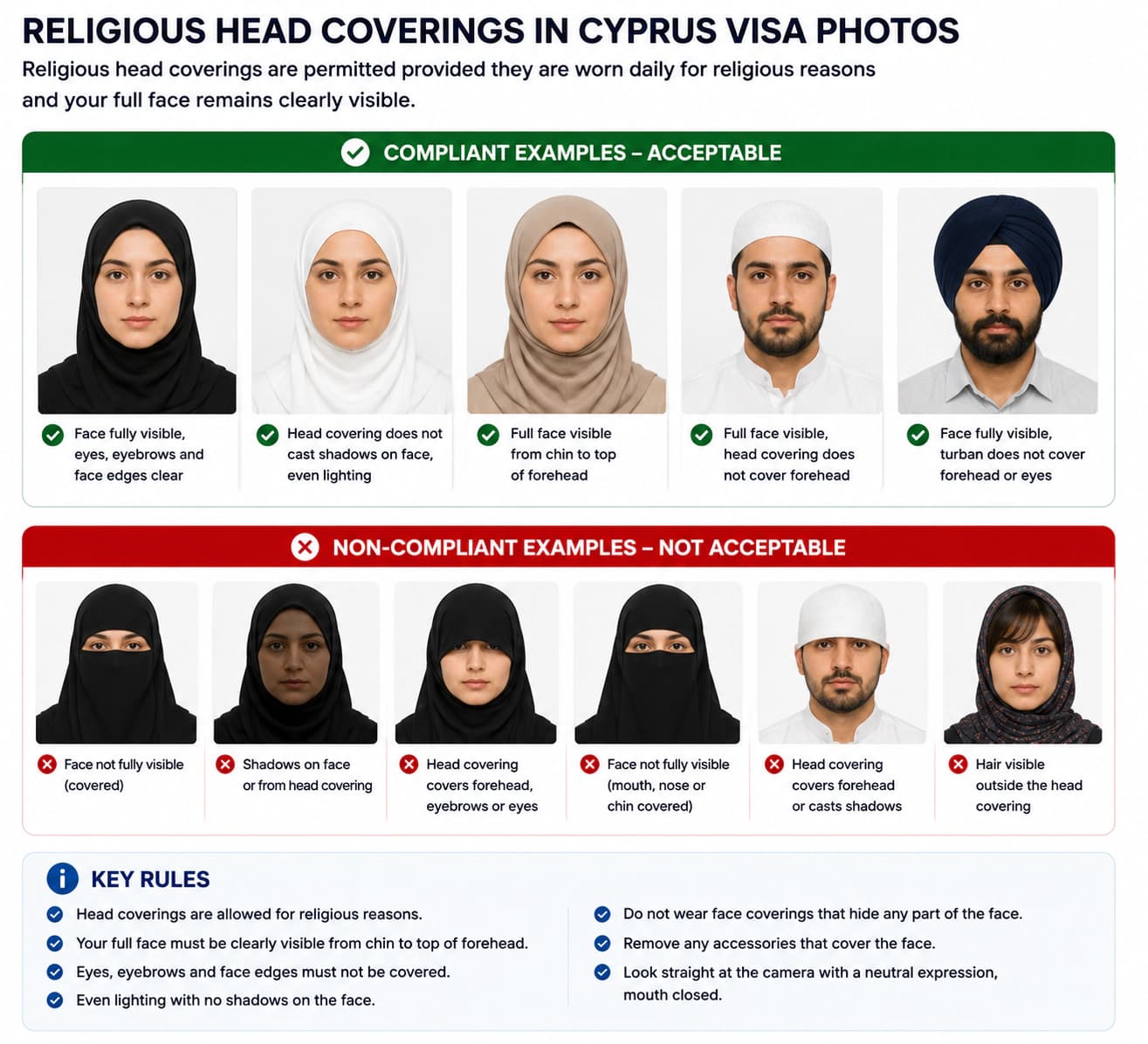 Religious head covering rules for Cyprus visa photos with compliant and non-compliant examples