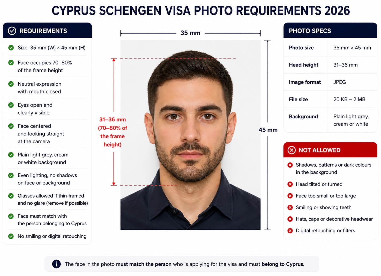 Cyprus visa photo requirements infographic with size, face position, background, glasses, and file rules