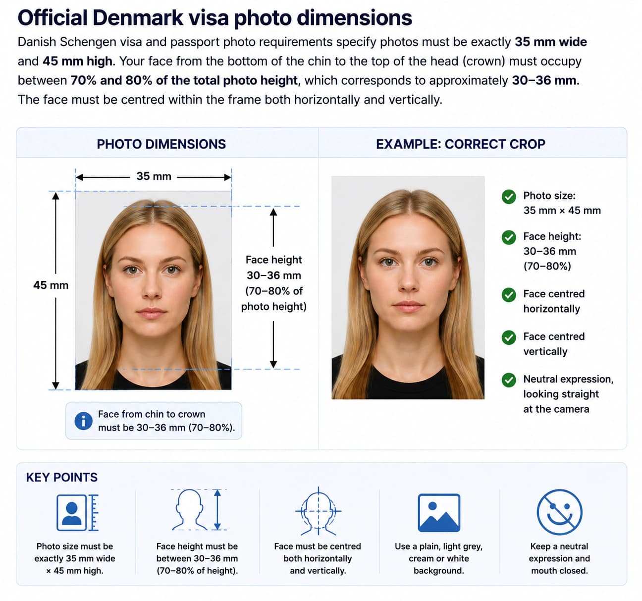 Denmark visa photo dimension and crop guide showing 35 x 45 mm size and face occupying 70 to 80 percent of height