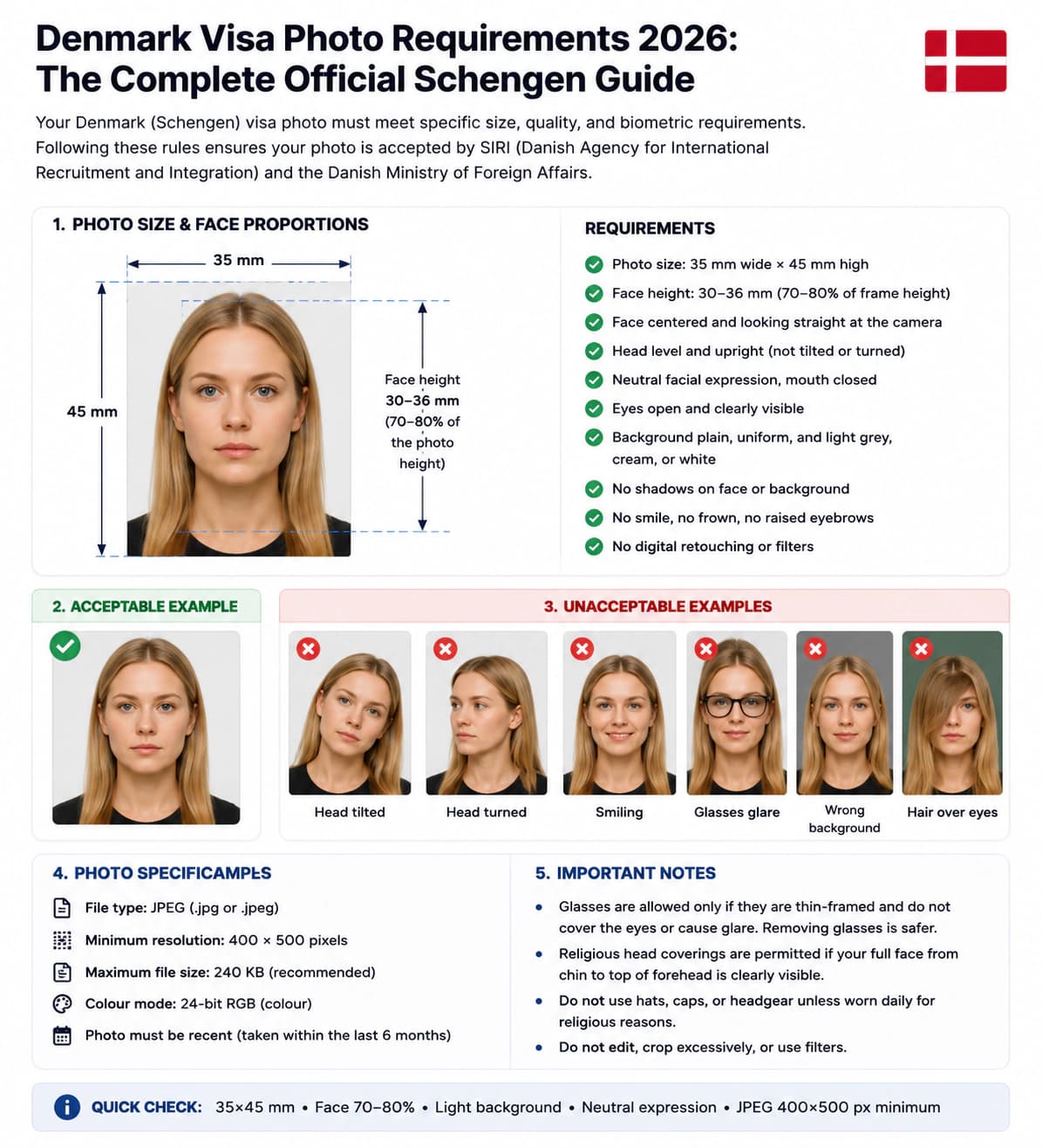 Denmark visa photo requirements infographic with size, face position, background, glasses, and file rules